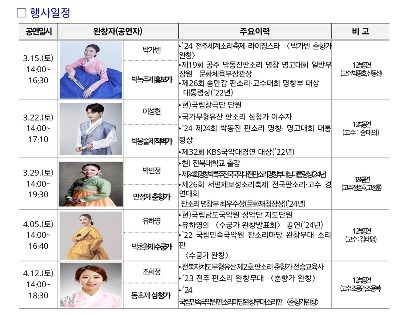 ▲ 출연진 전주시 국가유산관리과 제공