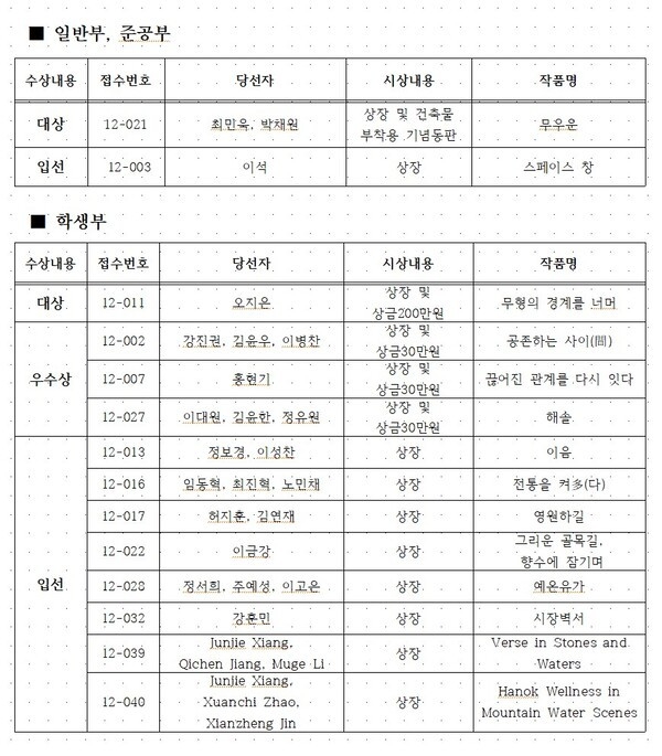 제12회 한옥 디자인 국제 공모전 당선작  / 한옥구들문화원 제공